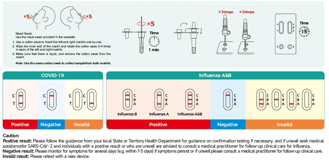 Fanttest 3 in 1 , Covid Influenza A&B Antigen Test Kit